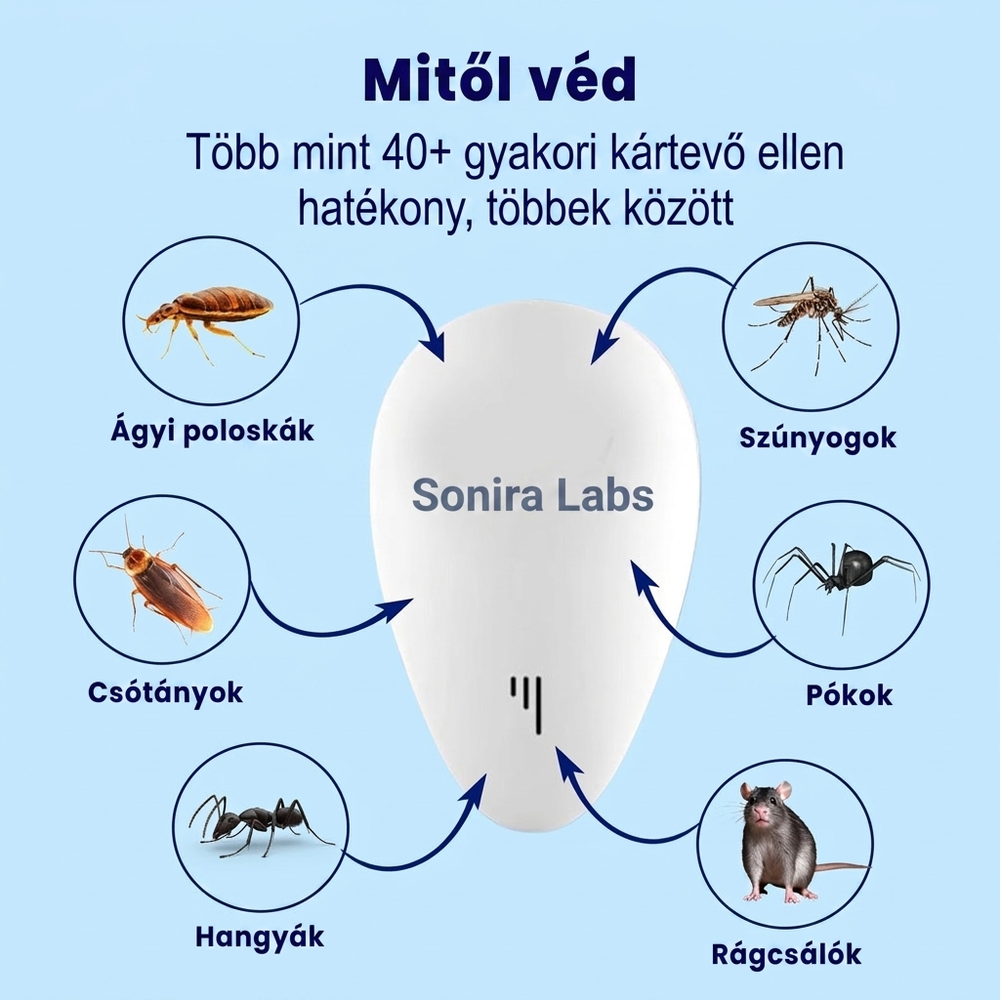 Sonira Labs™ — Ultrahangos kártevőriasztó